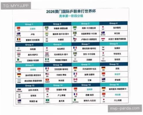 世界杯比赛赛程：小组赛与淘汰赛时间安排区别