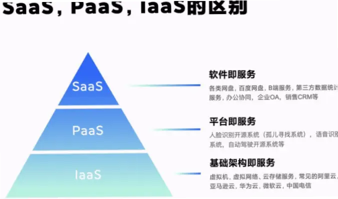 云开平台核心功能有哪些？真的能提升效率吗？